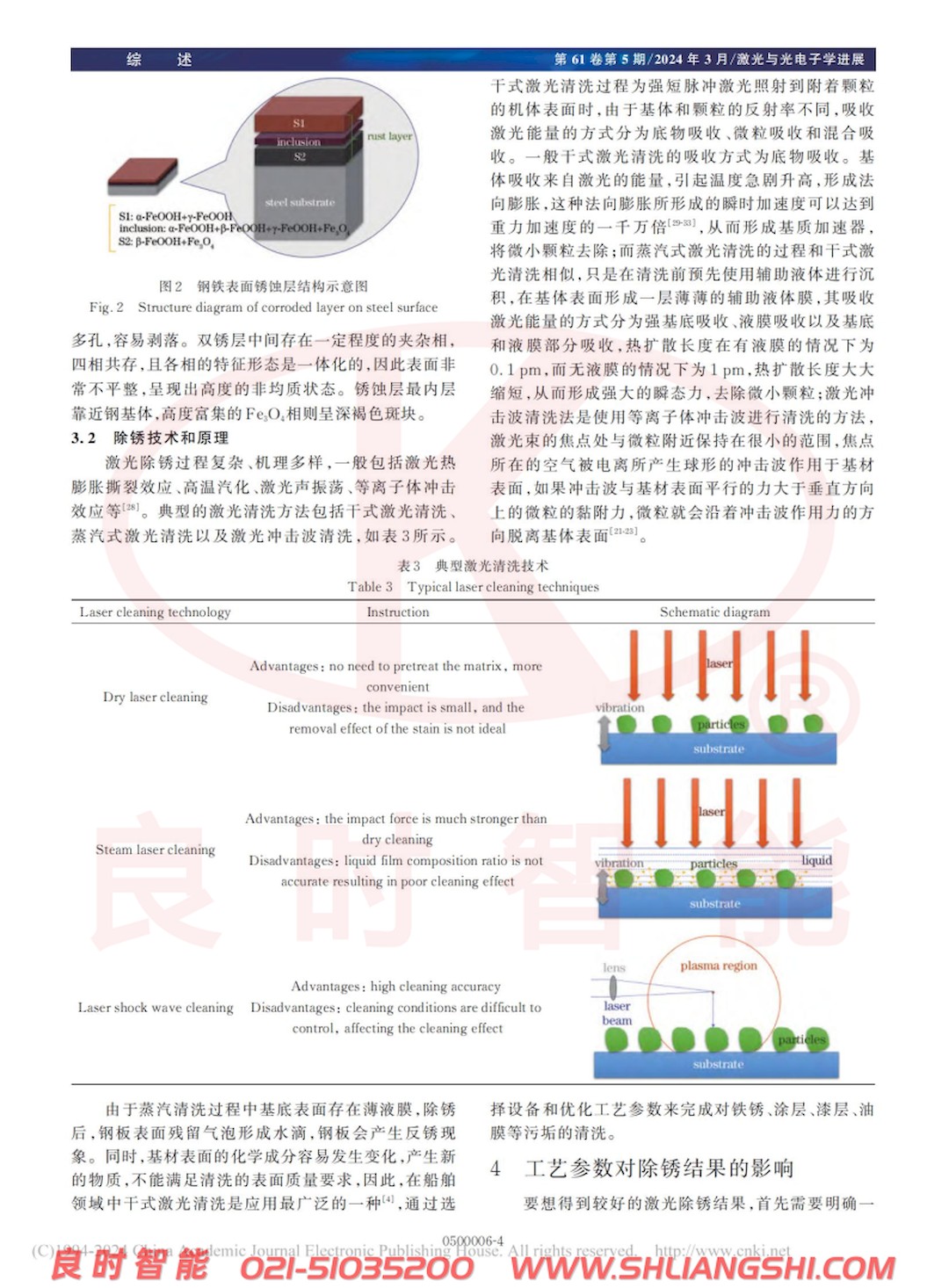 涂裝前處理激光除銹技術(shù)研究進(jìn)展-上海良時4