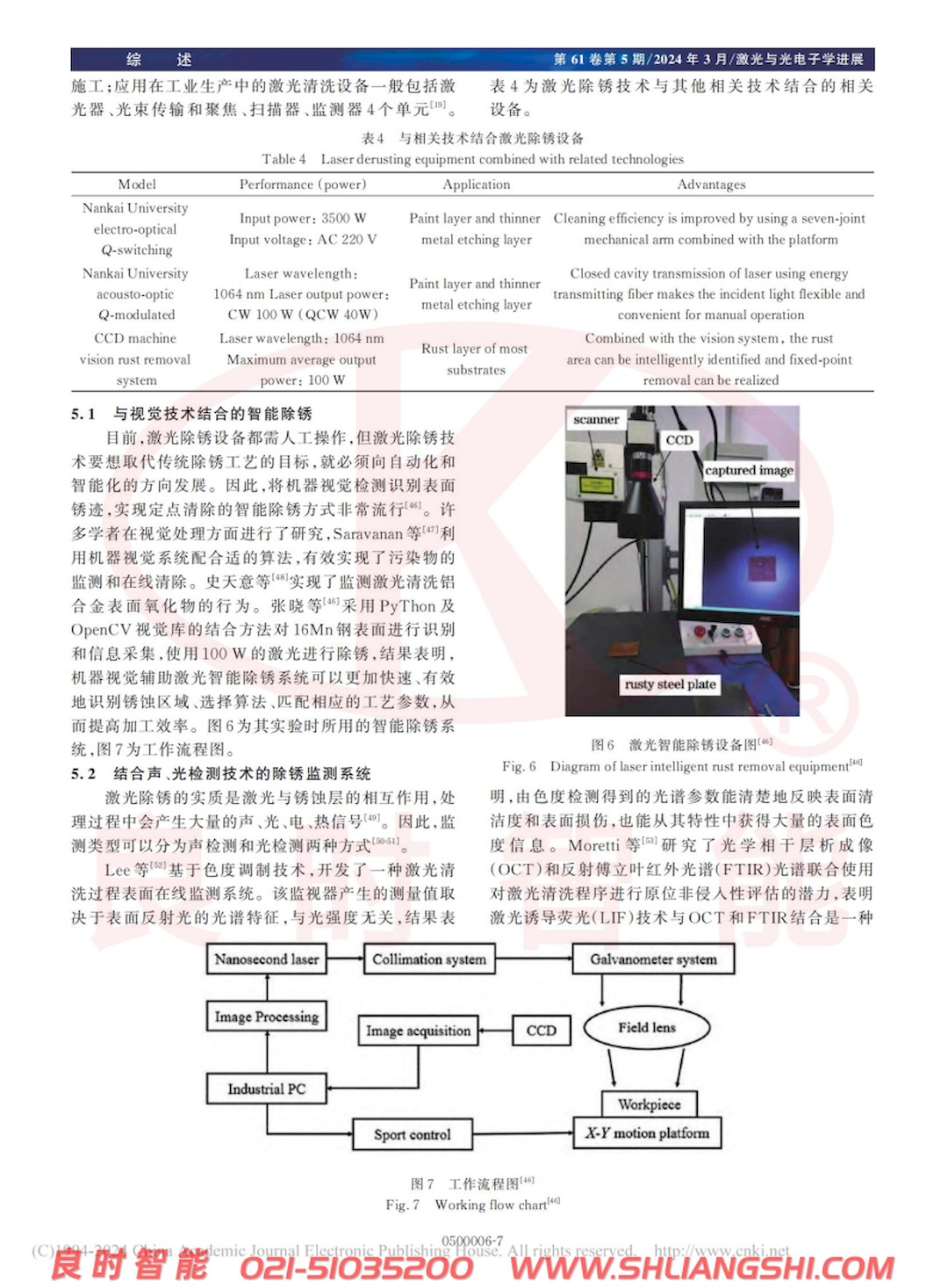 涂裝前處理激光除銹技術(shù)研究進(jìn)展-上海良時7