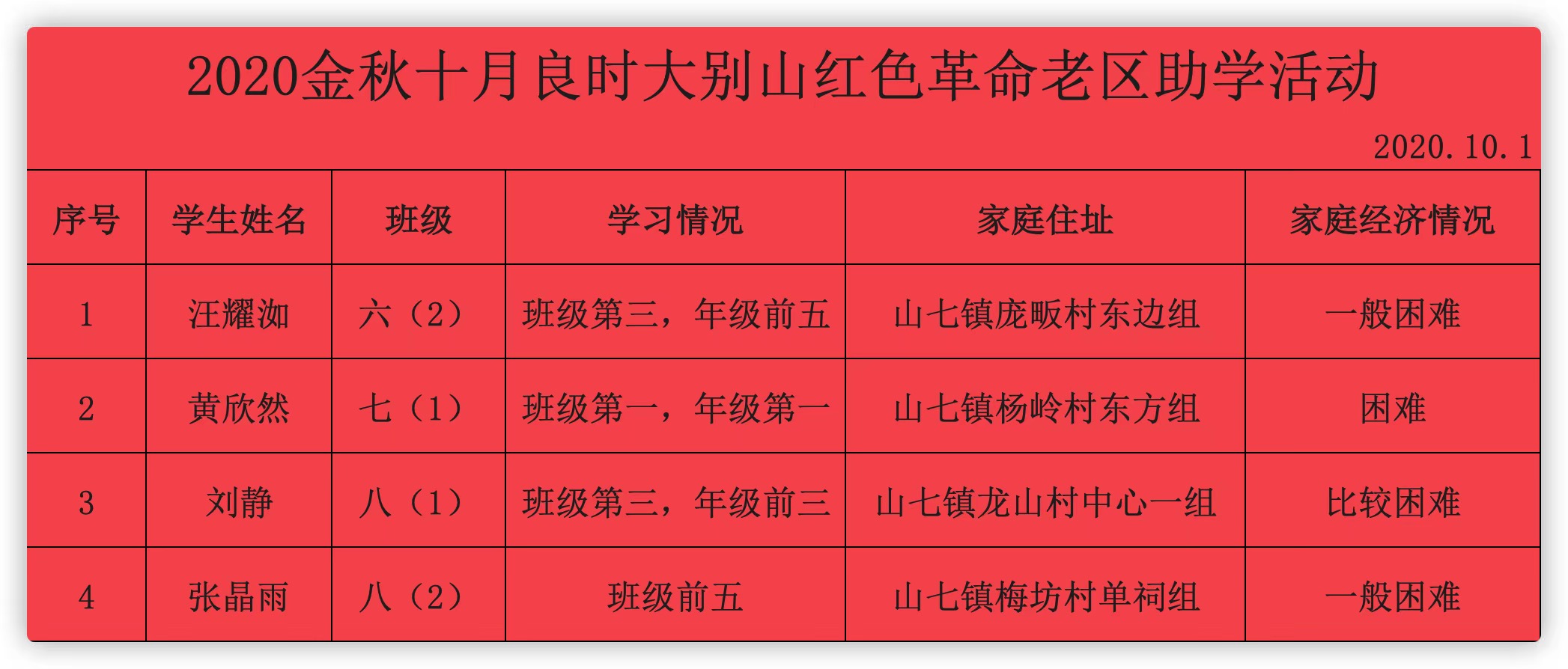 良時(shí)國(guó)慶慈善愛(ài)心行動(dòng)|2020金秋十月良時(shí)大別山紅色革命老區(qū)助學(xué)活動(dòng)系列（連續(xù)報(bào)道）
